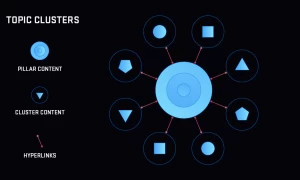 topic clusters