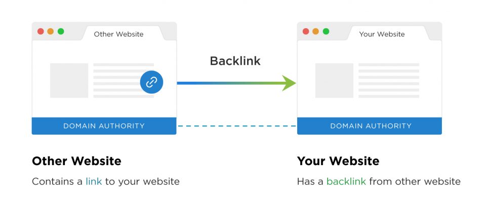 backlink transfer