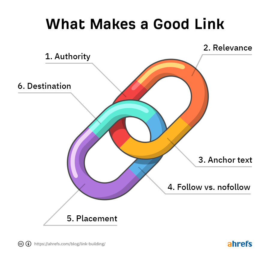 Link Building Outreach