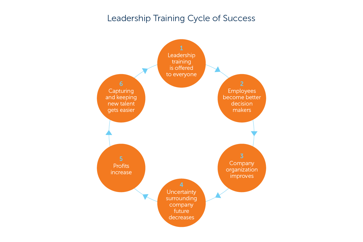 leadership schematics